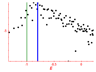 Strength function log